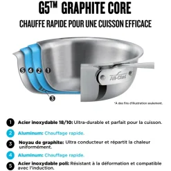 All-Clad G5® Graphite Core Stainless Steel 10 Piece Set |